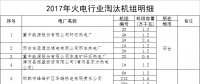 河北?。?017年淘汰煤電機組68.4萬千瓦