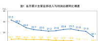 搶先看！五大發電等1-2月利潤統計分析（附解讀）：電力、熱力生產和供應業利潤同比增長35.2%