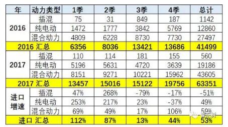 預防美中貿易戰不確定風險 新能源汽車要如何有效應對？