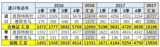 預防美中貿易戰不確定風險 新能源汽車要如何有效應對？