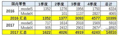 預防美中貿易戰不確定風險 新能源汽車要如何有效應對？