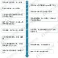 圖說2017年廣東售電市場經(jīng)營數(shù)據(jù)！2018年售電公司的發(fā)展機(jī)會在哪里？