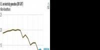 2017年美國燃氣發電下跌7.7% 降幅超過<font color=