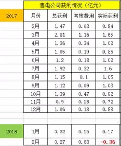 廣東售電:到底還玩不玩?