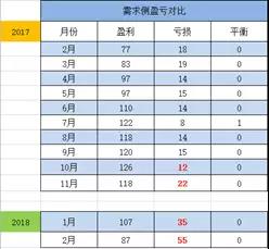 廣東售電:到底還玩不玩?