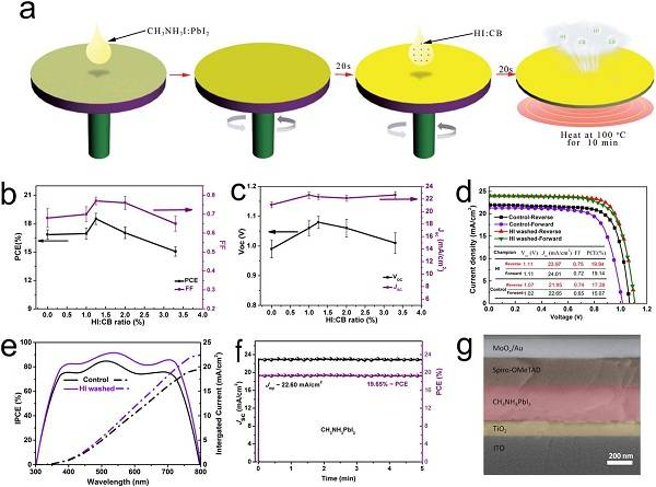 中科院上海應用物理研究所Nano Energy: 鈣鈦礦薄膜表面結晶晶相優化
