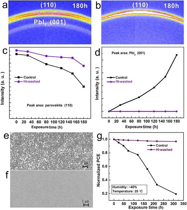 中科院上海應用物理研究所Nano Energy: 鈣鈦礦薄膜表面結晶晶相優化