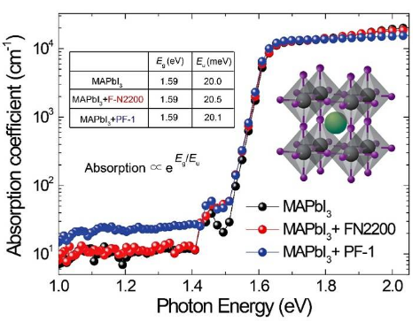 蘇州大學馬萬里團隊Adv. Funct. Mater.：共軛聚合物助力鈣鈦礦電池效率及穩定性