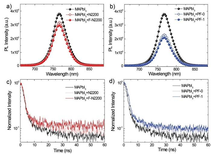 蘇州大學馬萬里團隊Adv. Funct. Mater.：共軛聚合物助力鈣鈦礦電池效率及穩定性