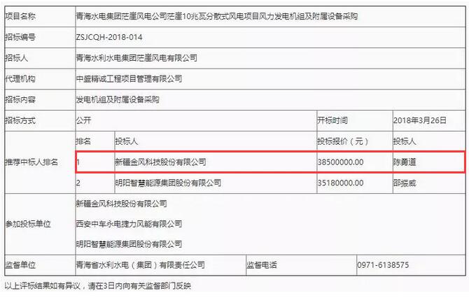 D頭條 l “三北”拉開(kāi)分散式序幕！3850萬(wàn)報(bào)價(jià)成10MW風(fēng)電項(xiàng)目第一中標(biāo)人！