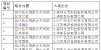 江蘇泗洪光伏發電應用領跑基地入選企業<font color=