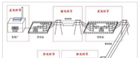 2018年中國電網(wǎng)設備制造行業(yè)發(fā)展現(xiàn)狀及發(fā)展趨勢