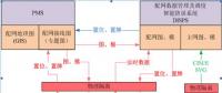 基于PMS配網(wǎng)專題圖的調度智能操作票系統(tǒng)