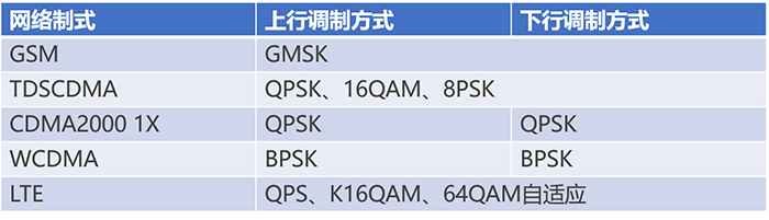 通信基帶長什么樣？基帶領域“玩家”有哪些？