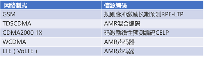 通信基帶長什么樣？基帶領域“玩家”有哪些？