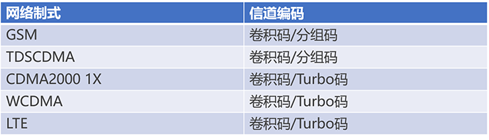 通信基帶長什么樣？基帶領域“玩家”有哪些？