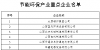 《山西省節能環保產業2018年行動計劃》附環保產業<font color=