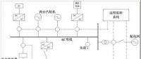 我國應如何因地制宜地發展微電網？