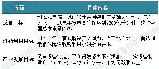 風電變流器行業(yè)現(xiàn)狀分析 風電變流器市場需求旺盛