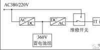 240V高壓直流電源在航天通信系統中的應用探討