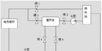 風電<font color=