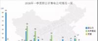 頭條 | 全國(guó)已公示售電公司增至3342家，從增長(zhǎng)趨勢(shì)看2018年售電市場(chǎng)，跨省交易成新亮點(diǎn)
