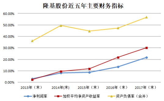 【焦點(diǎn)】隆基、漢能、晶科、通威四大光伏企業(yè)年報(bào)解析
