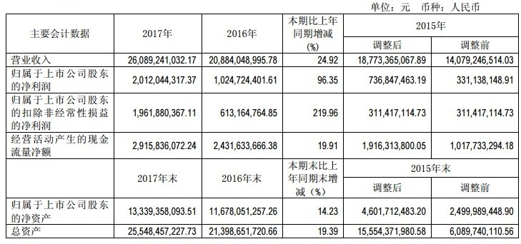 【焦點(diǎn)】隆基、漢能、晶科、通威四大光伏企業(yè)年報(bào)解析