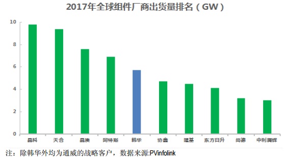 【焦點(diǎn)】隆基、漢能、晶科、通威四大光伏企業(yè)年報(bào)解析