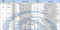 安徽省風電開發近況簡析【附2017年風電核準項目匯總】