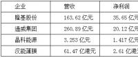 【焦點】隆基、漢能、晶科、通威四大光伏企業年報解析