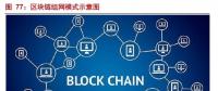 解析能源區(qū)塊鏈：為分布式能源、智能微電網等產業(yè)發(fā)展注入新