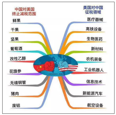 中美互懟 是否會影響中國鋰電企業全球化進擊之路？