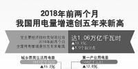 用電量增速創(chuàng)5年新高說(shuō)明了什么？