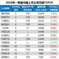 最新中國上市公司市值500強：海康威視、正泰、中天等多家電氣企業入榜