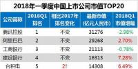 最新中國(guó)上市公司市值500強(qiáng)：海康威視、正泰、中天等多家電氣企業(yè)入榜