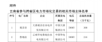2018年4月云南送廣東月度增量掛牌交易12日展開(kāi)：云南16家水電廠(chǎng)參與交易