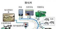 淺談微電網對配電網系統的影響