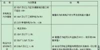 【必看】中國電能質(zhì)量標(biāo)準(zhǔn)！