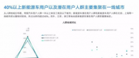 新能源汽車：興于政策，敗于充電