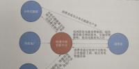 互聯網環境下電力消費生態<font color=