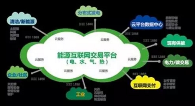 看了這篇，你就懂了能源互聯網！