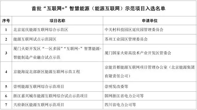 看了這篇，你就懂了能源互聯網！