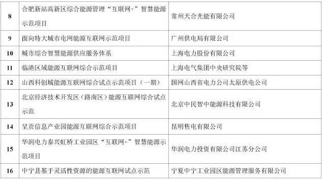 看了這篇，你就懂了能源互聯網！