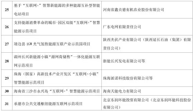 看了這篇，你就懂了能源互聯網！