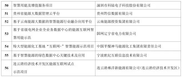 看了這篇，你就懂了能源互聯網！