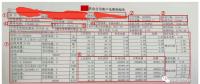 售電能手養成記—用戶電費單怎么看？