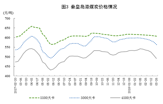 國家統計局：一季度風電發電量同比增長33.8%