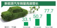新能源汽車銷量連續三年全球第一，個人消費占比近75%