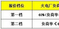 鼓勵售電企業投資電儲能設備？寧夏電力輔助服務市場運營規則